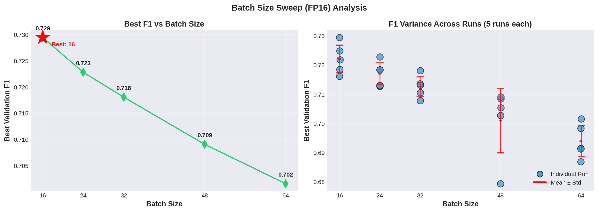2D RNA Folding ML Class Competetion gallery 3