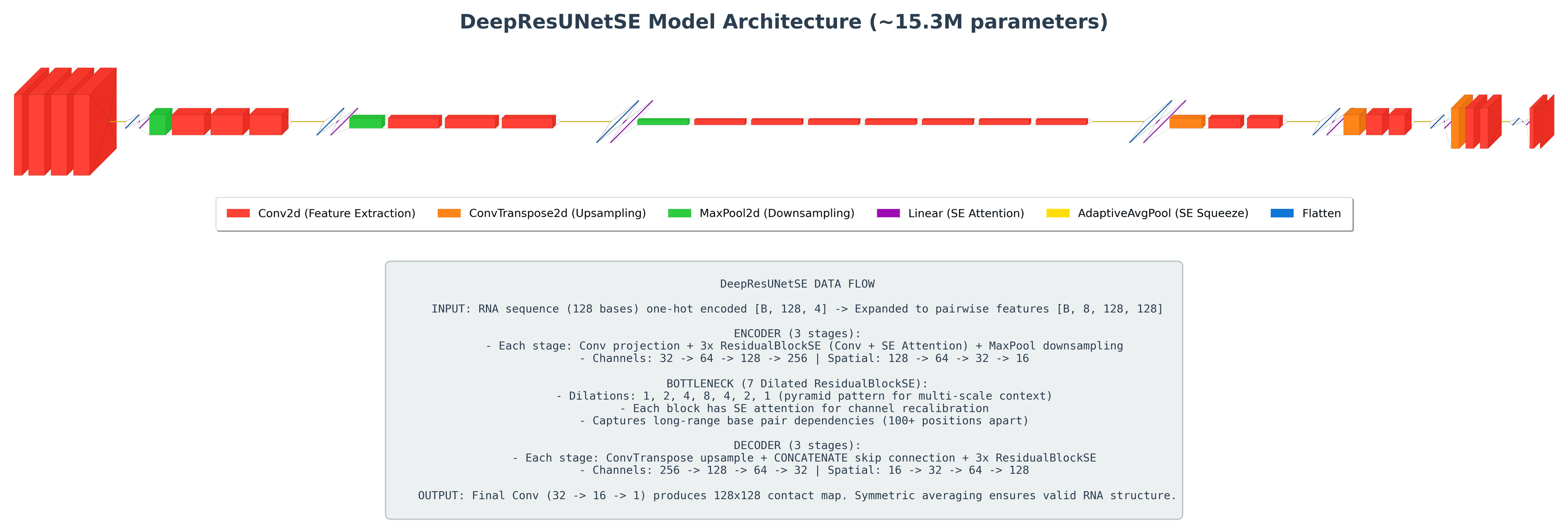 2D RNA Folding ML Class Competetion