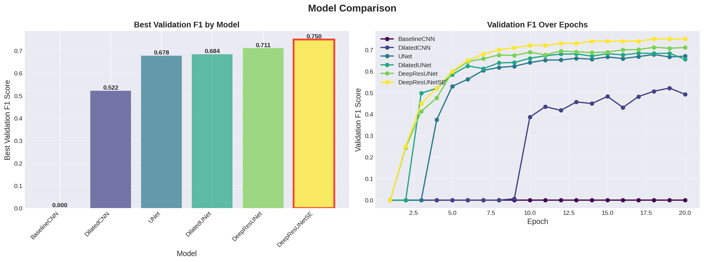2D RNA Folding ML Class Competetion gallery 6