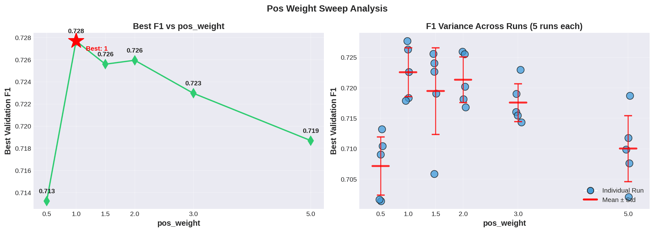 2D RNA Folding ML Class Competetion gallery 5