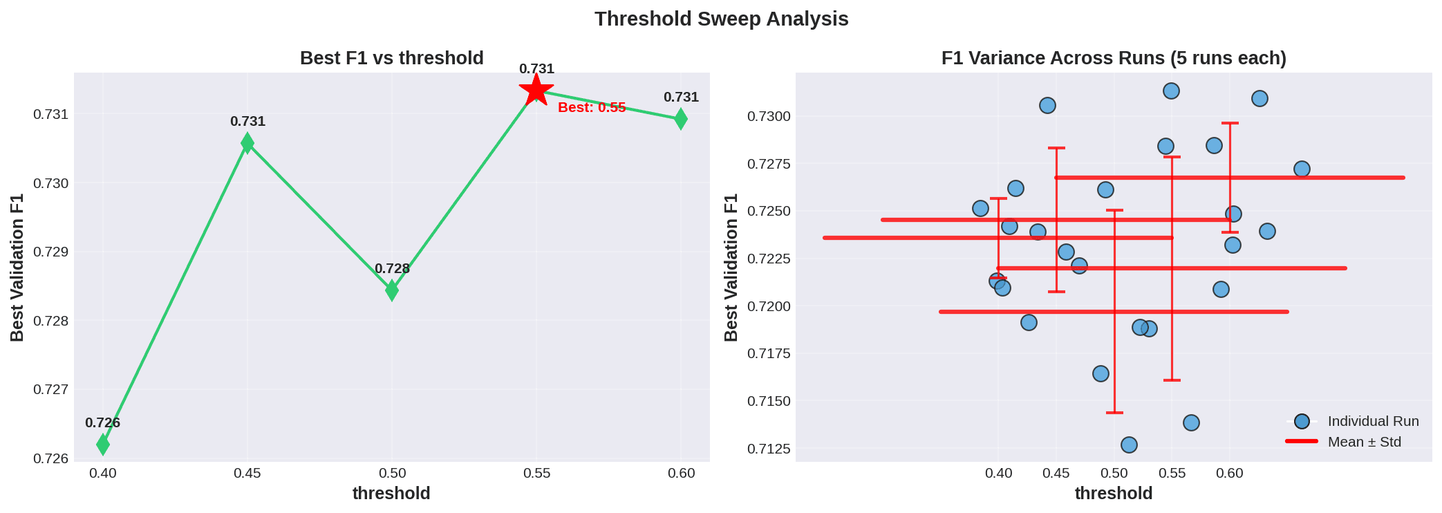 2D RNA Folding ML Class Competetion gallery 4