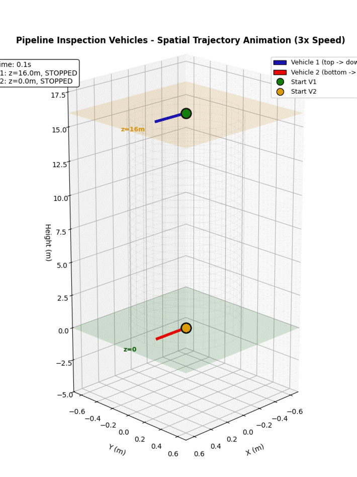 Extended Kalman Filter — IMU/GNSS Fusion